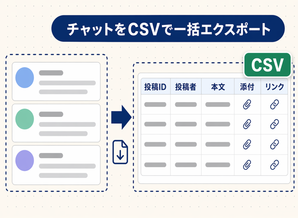 チャットメッセージをCSVで一括エクスポート（お試し版）